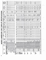 1960-1972 Tune Up Specifications 006.jpg